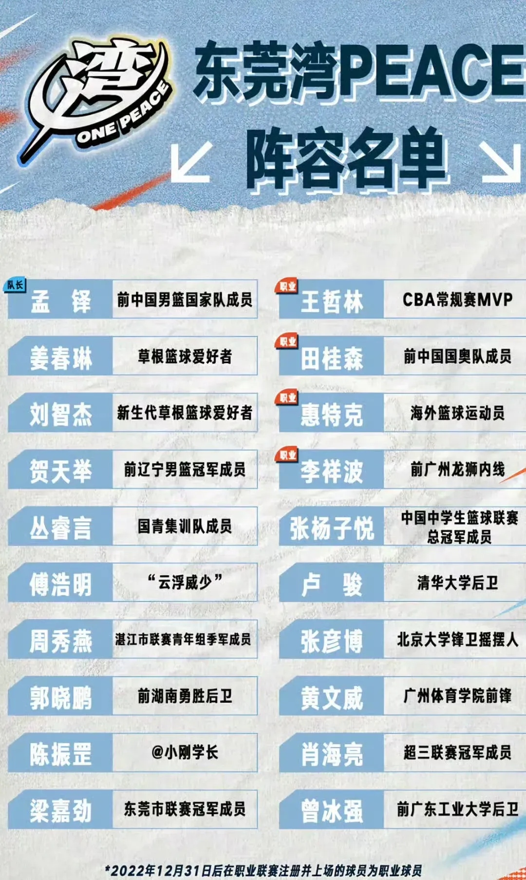 四川队鏖战广州队,王哲林惊艳四座的简单介绍 四川队鏖战广州队,王哲林惊艳四座的简单介绍